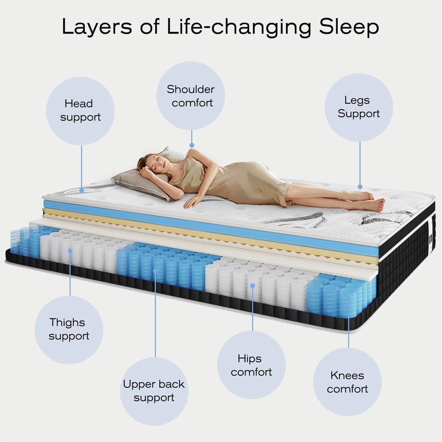 Matelas hybride en mousse à mémoire de forme de 12 pouces dans une boîte