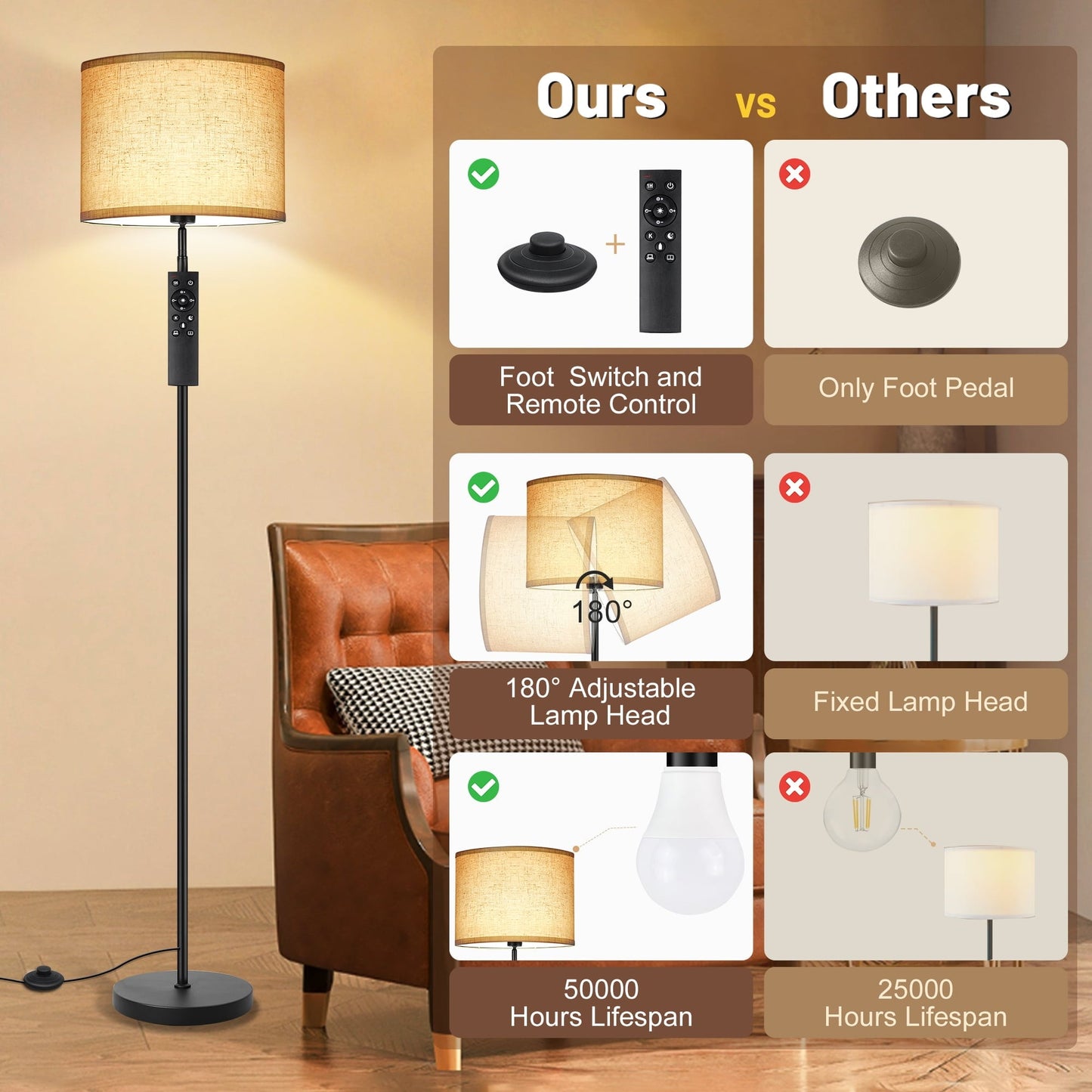 Floor Lamps for Living Room with Remote Control and 4 Color Temperatures Pole Lamps - N/A