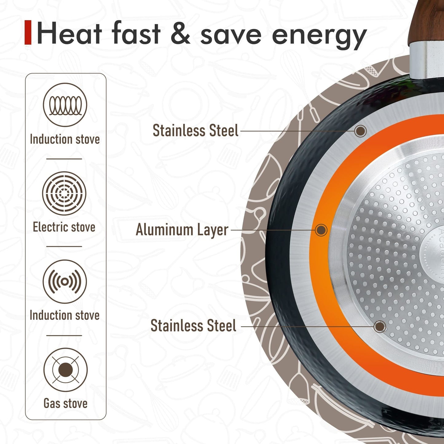 Batterie de cuisine en granit, poêles et casseroles antiadhésives, 12/15/30 pièces
