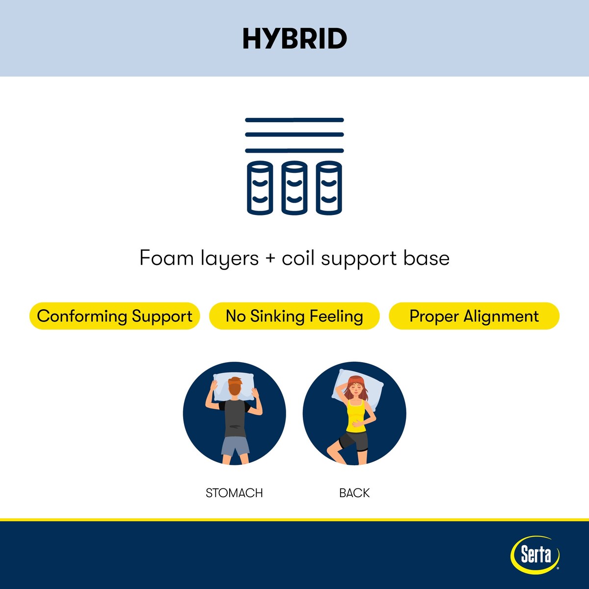 Matelas hybride moelleux Serta Perfect Sleeper Radiant Rest 14